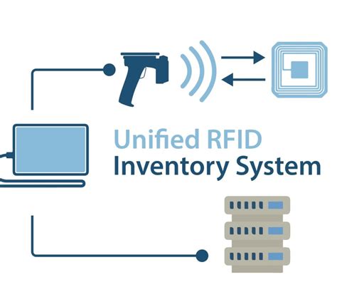 rfid inventory tracking in dubai|rfid inventory management software.